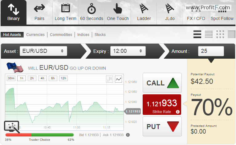 binary options social traders