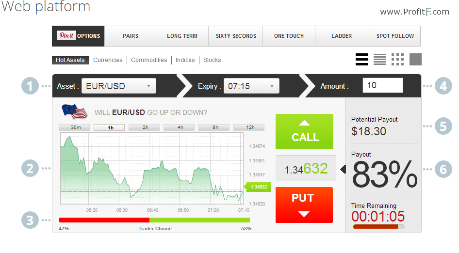 Social trading in binary options
