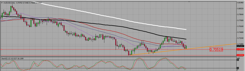 AUDUSD_D