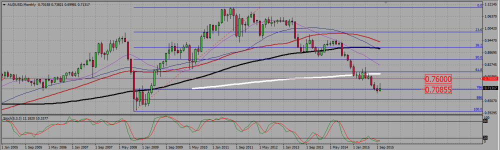 AUDUSD_M