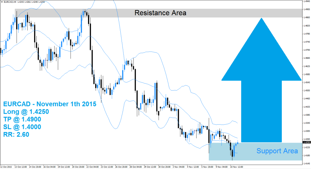 EURCAD