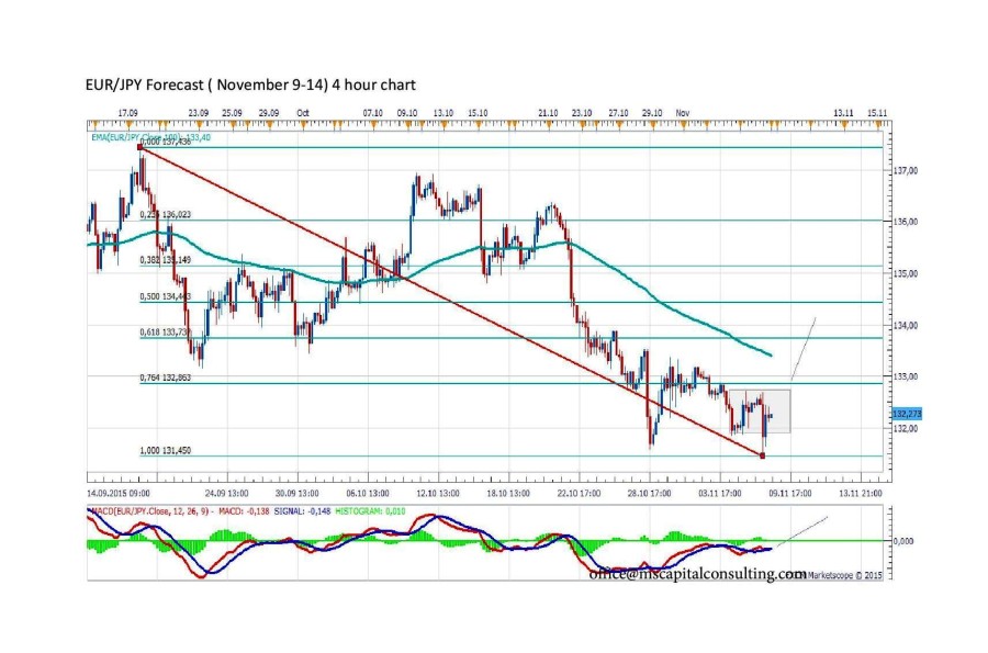 EURJPY4h-page-001