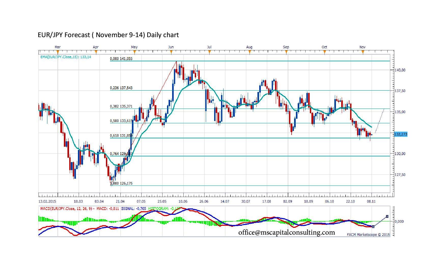 Options trading american * erokytumak.web.fc2.com