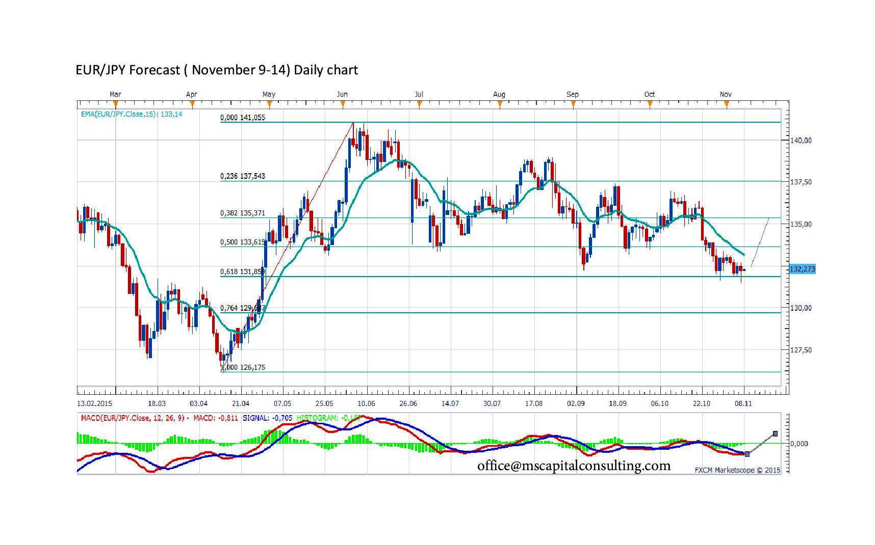 options trading american