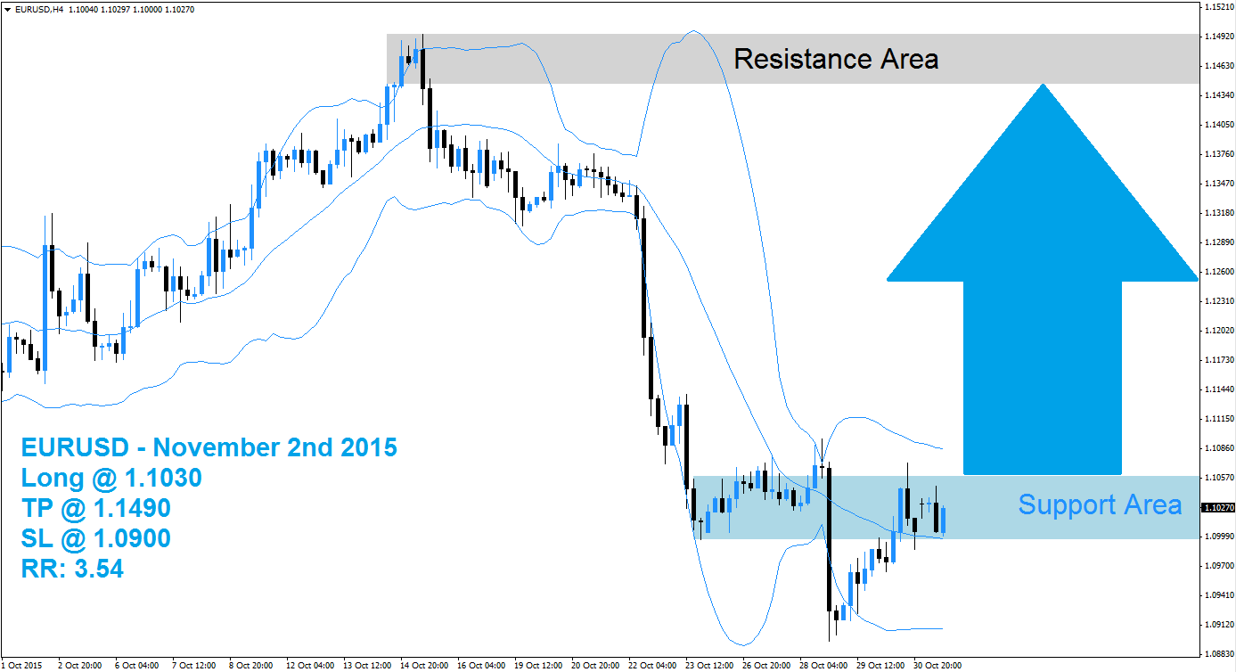 How To Buy Eurusd Mt4 Forex How To Buy Eurusd Mt4 Forex