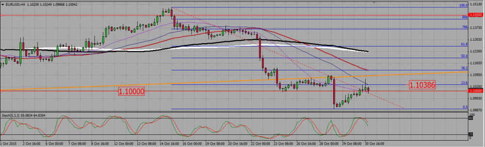 EURUSD_H4