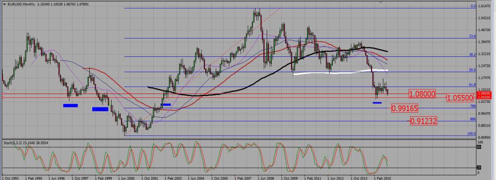 EURUSD_M