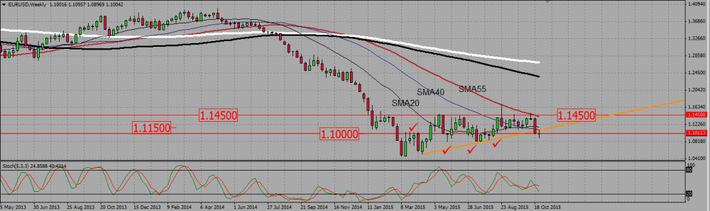 EURUSD_W