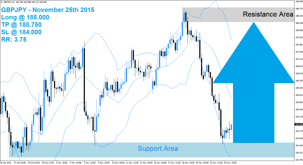 GBPJPY