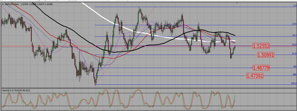 GBPUSD_D_