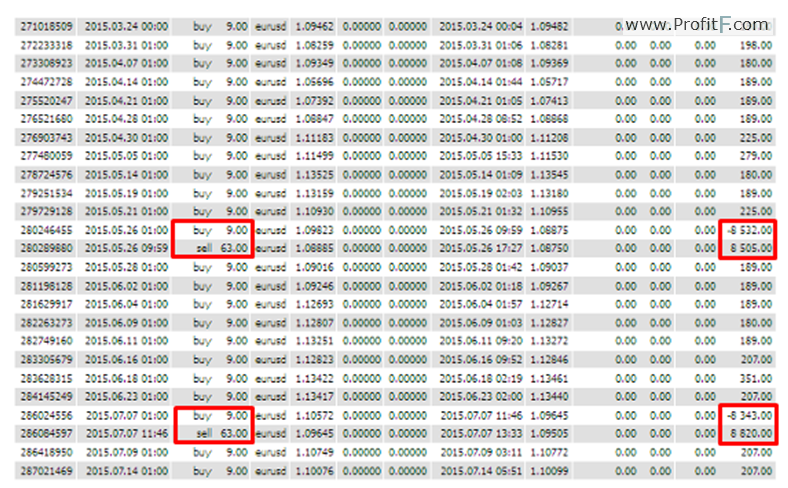 forex robot gps vélemények