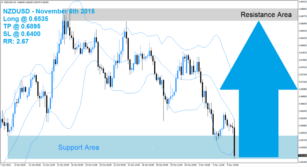 NZDUSD