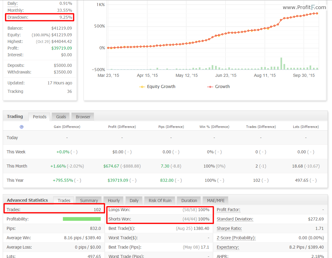 Scalp Trader Pro - drawdown