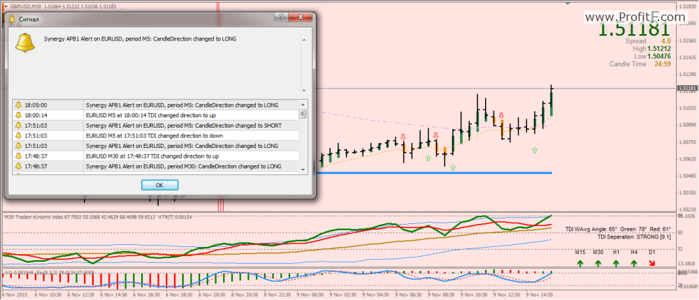 Synergy signal TMS forex system