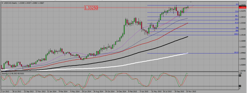 USDCAD_W