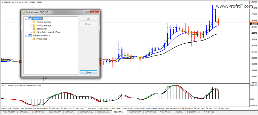 h1 10 pips banking system GBPUSD chart