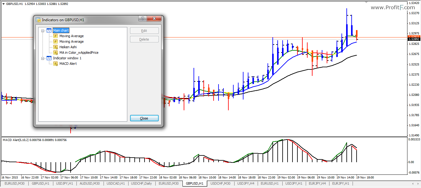 Forex 10 pips system
