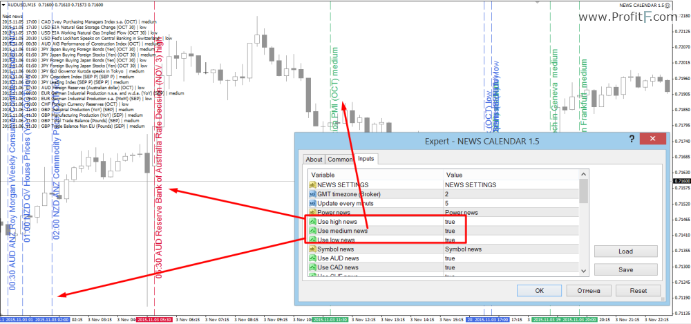 forex economic calendar indicator