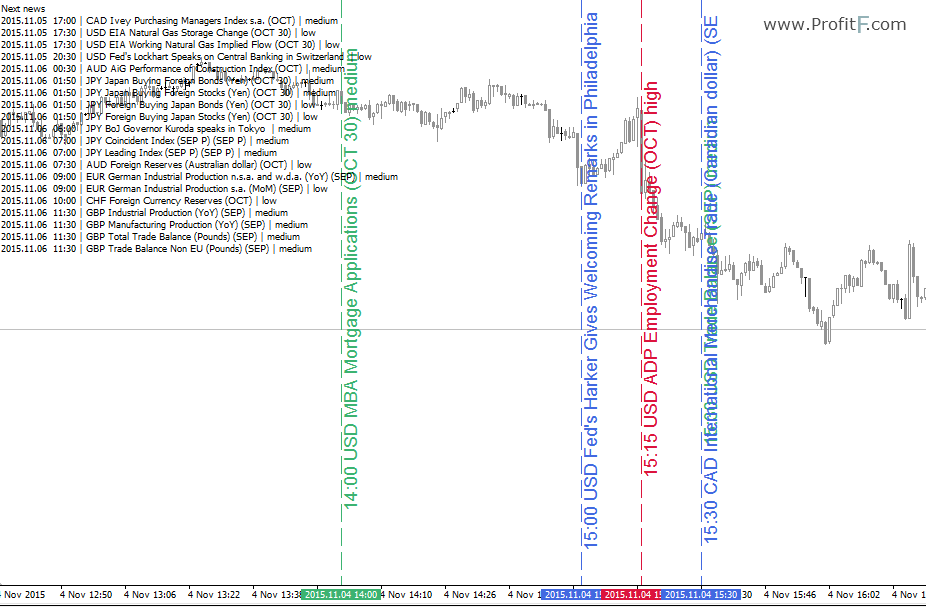 News calendar indicator for MT4