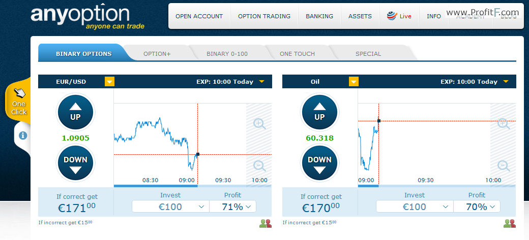 anyoption trading-platform