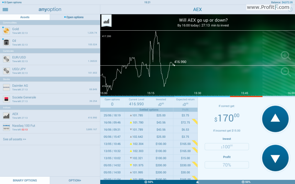 binary trading virtual account