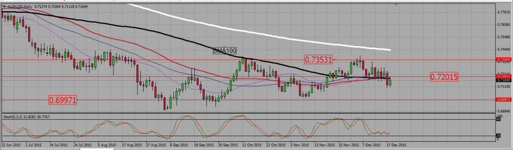 AUDUSD_D