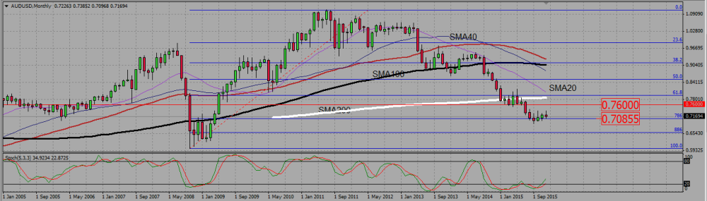 AUDUSD_M