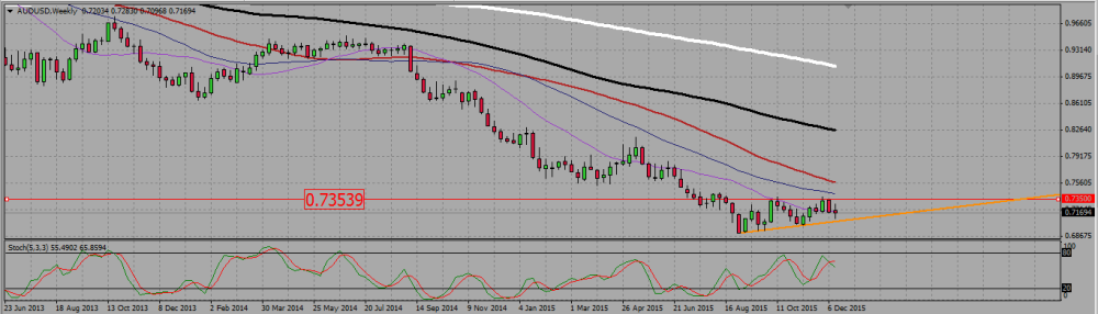 AUDUSD_W