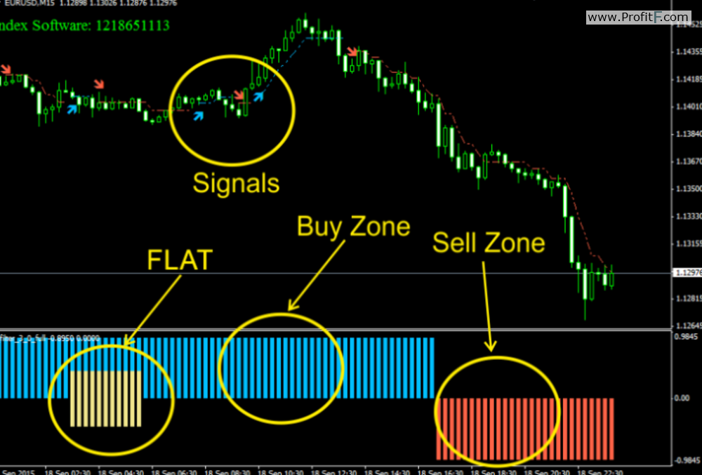 Forex Smart Scalper example