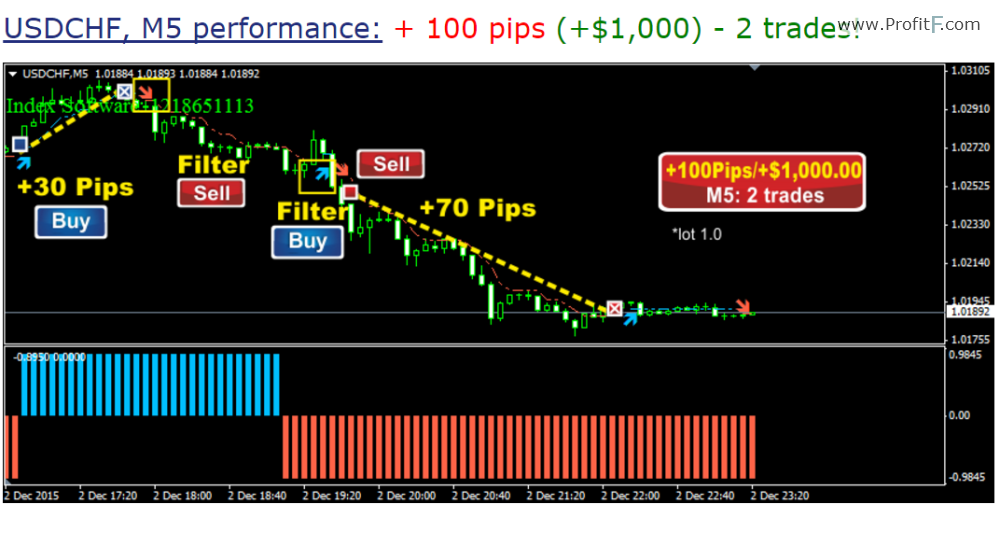 Forex Smart Scalper screen