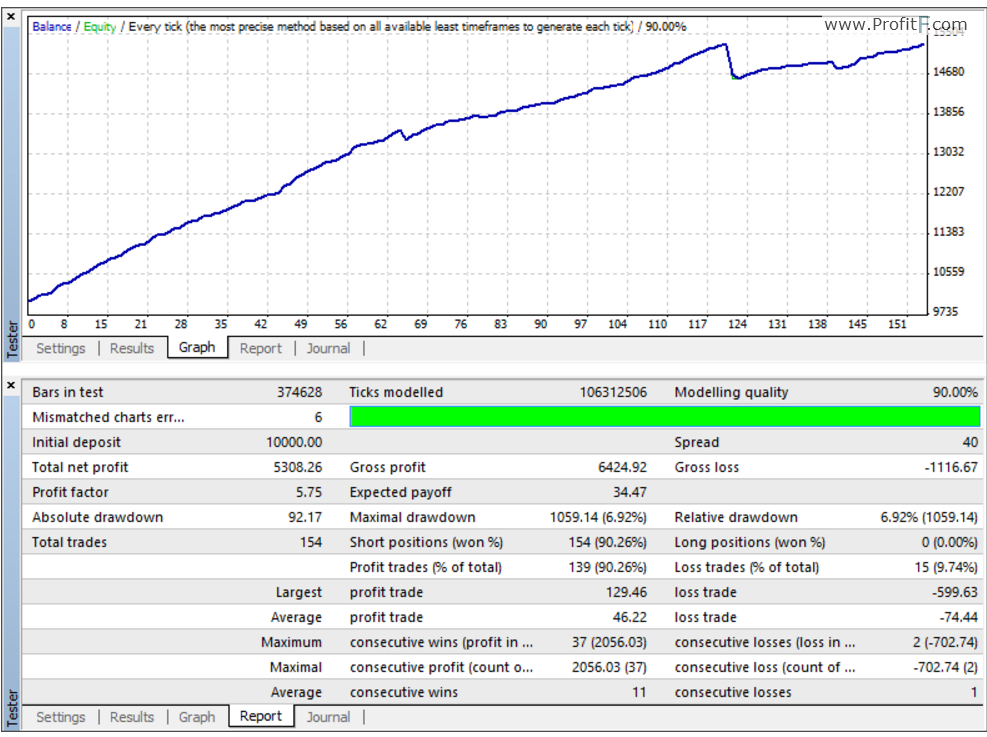 MFM5 backtest screen