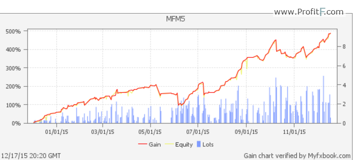 MFM5 forward test