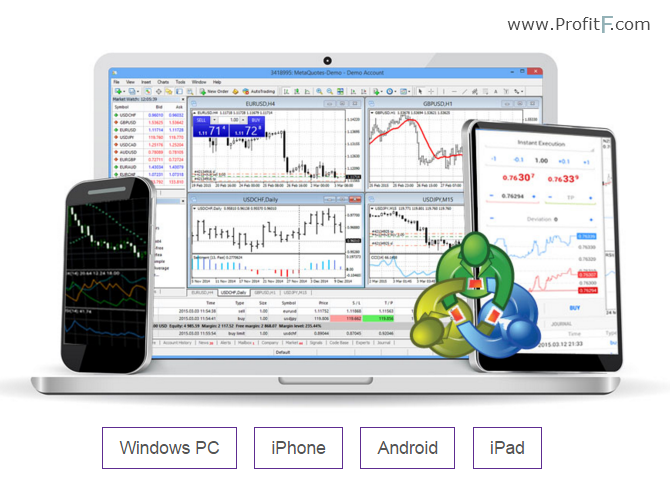 MTImarkets Trading platforms