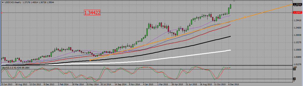 USDCAD_W