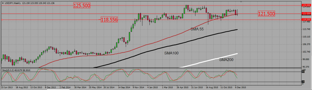 USDJPY_W