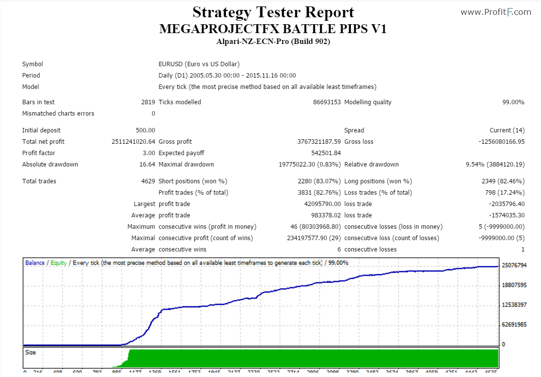 megaprojectfx-forex backtesting