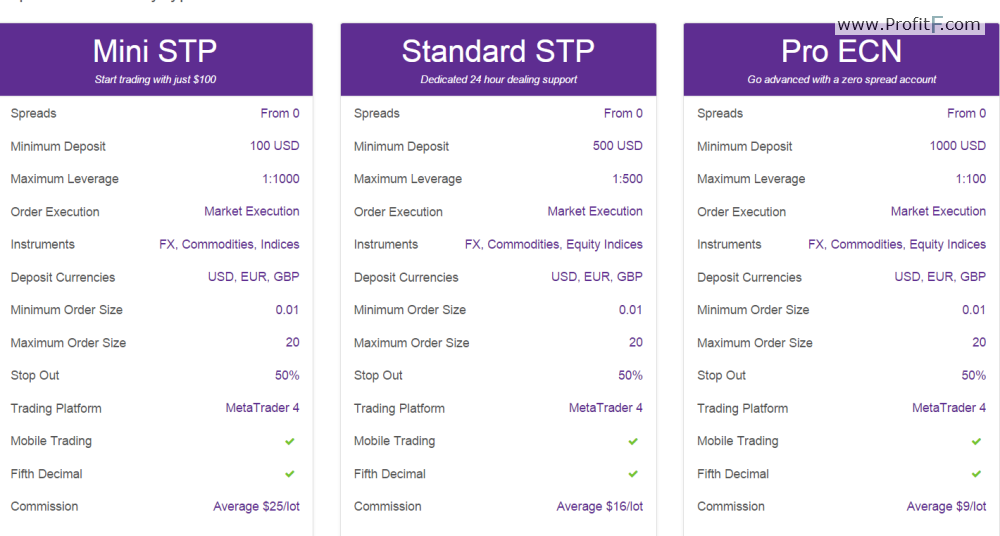 mti markets accounts