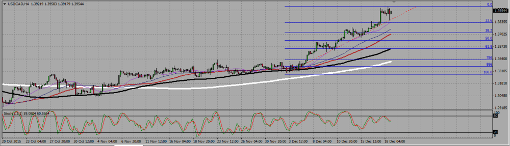 usd_cad_h4