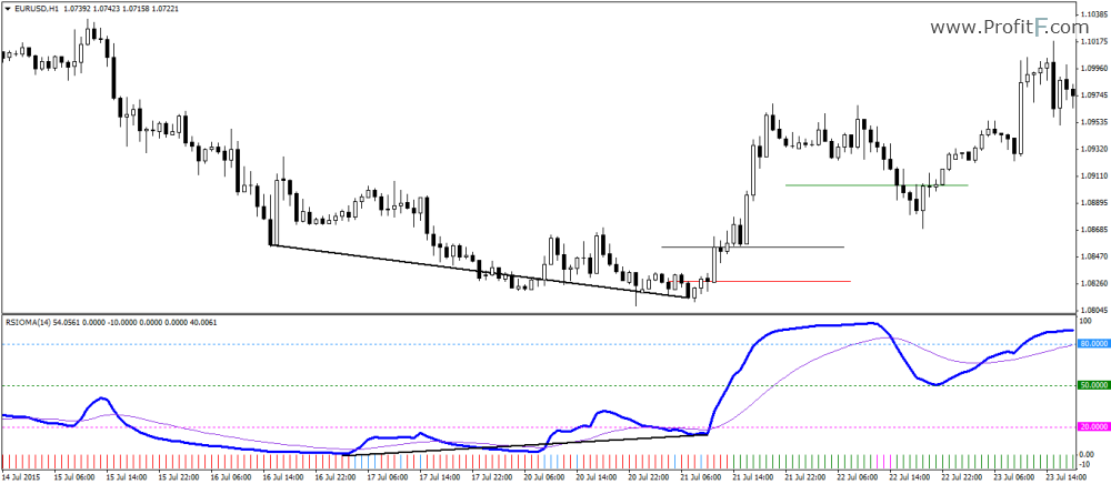 sharescope bollinger bands