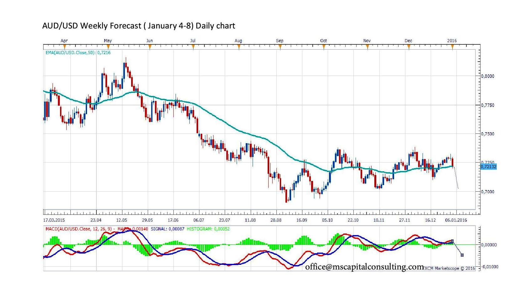 Aud usd forex forum * igotiyycixoq.web.fc2.com