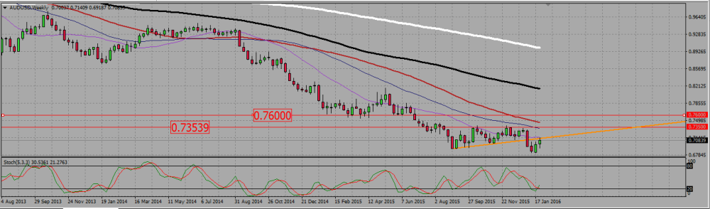 AUDUSD_W