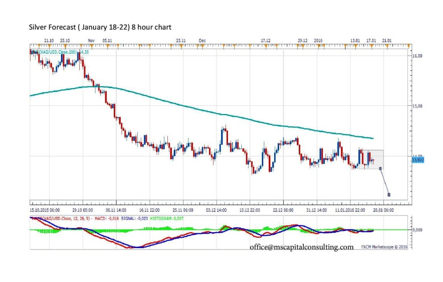 Silver Forecast8h-page-001