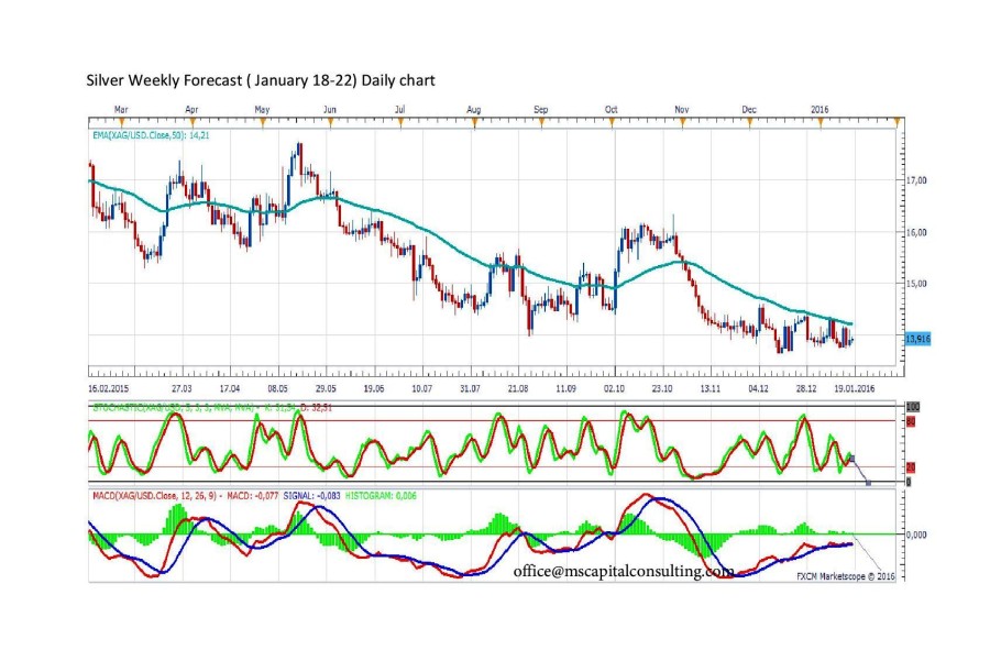 Silver Weekly Forecastdaily-page-001