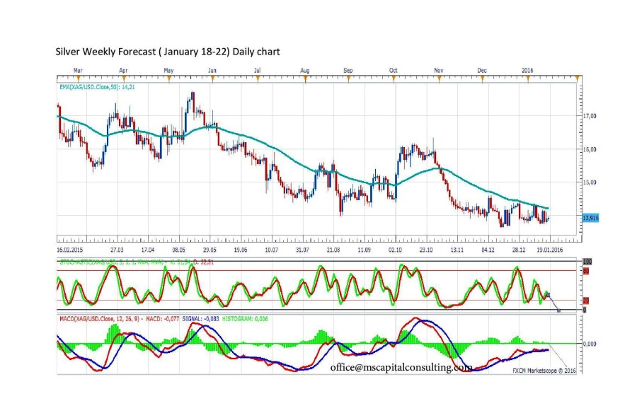 Silver Weekly Forecastdaily-page-001