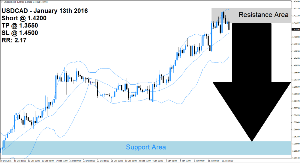USDCAD Sell Signal (January 13th 2015)