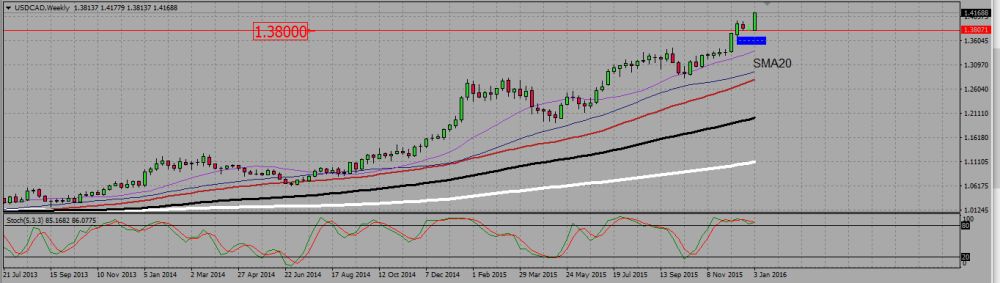 USDCAD_W