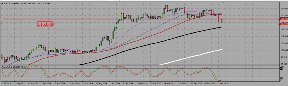 USDJPY_W