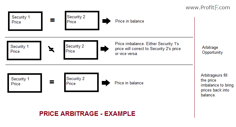 forex arbitrage