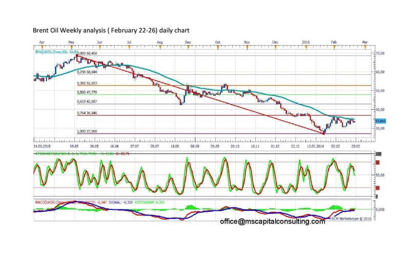 Brent Oil Weekly analysisDaily-page-001