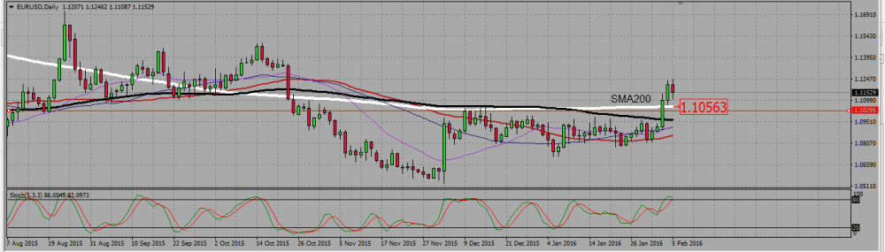 EURUSD_D